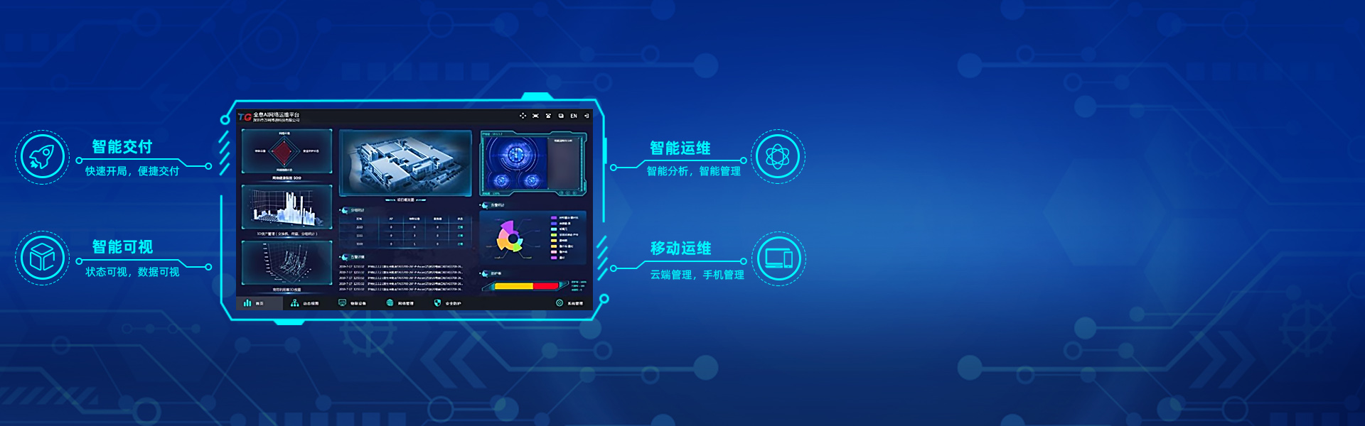 全息AI智能網絡解決方案